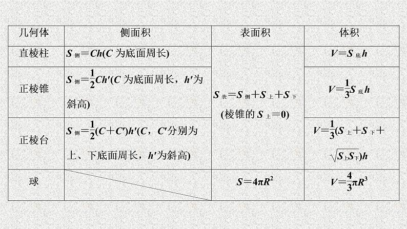 2020届二轮复习立体几何课件（21张）（全国通用）03