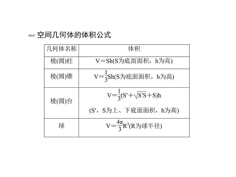 2020届二轮复习立体几何小题专练课件（全国通用）06