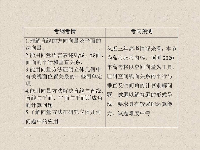 2020届二轮复习利用空间向量证明空间中的位置关系课件（57张）（全国通用）03