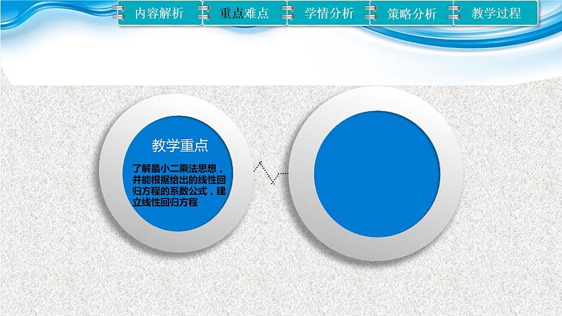 2020届二轮复习两个变量的线性相关课件（22张）（全国通用）第4页