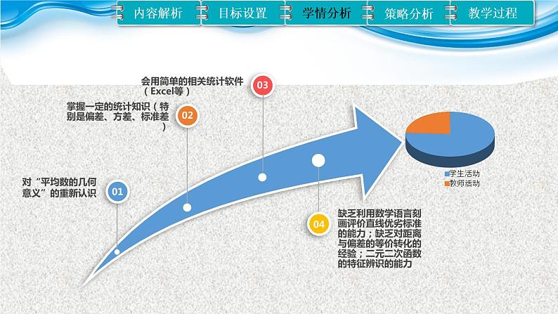 2020届二轮复习两个变量的线性相关课件（22张）（全国通用）第8页
