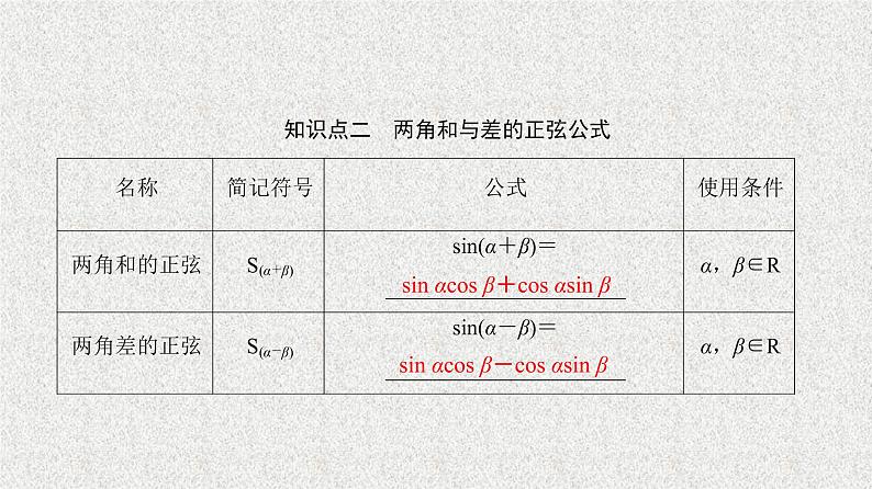 2020届二轮复习两角和与差的正弦、余弦、正切公式(一)课件（33张）（全国通用）04