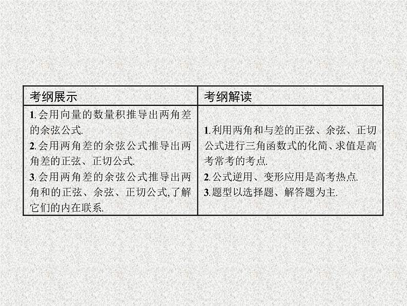 2020届二轮复习两角和与差的正弦、余弦和正切公式课件（29张）（全国通用）02