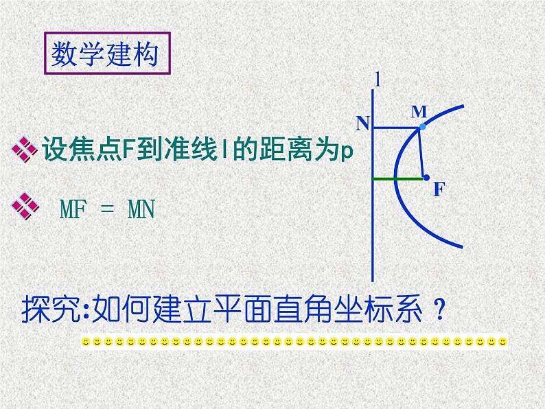 2020届二轮复习抛物线课件课件（全国通用）08