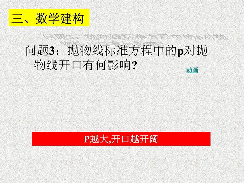 2020届二轮复习抛物线的几何性质课件（全国通用）第6页