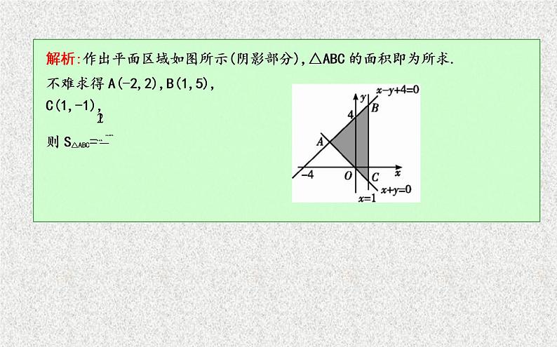 2020届二轮复习平面区域与线性规划习题课课件（22张）（全国通用）04