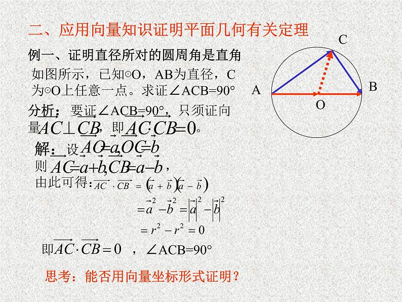 2020届二轮复习平面几何中的向量方法课件（11张）（全国通用）02