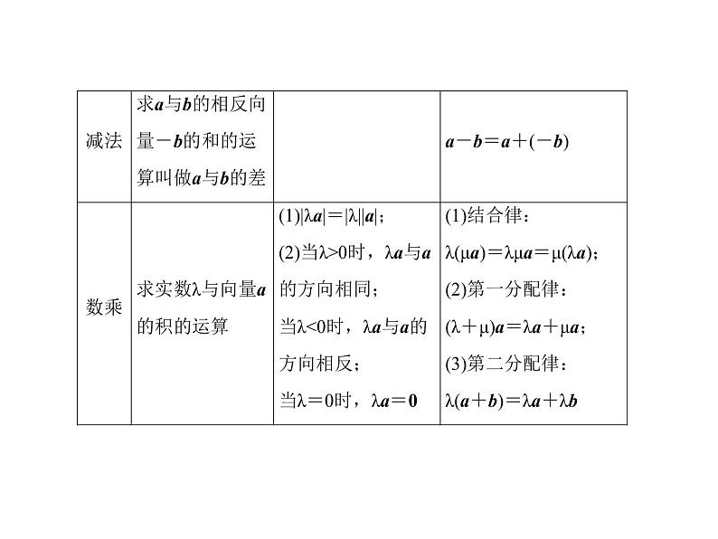 2020届二轮复习平面向量、解三角形小题专练课件（全国通用）04