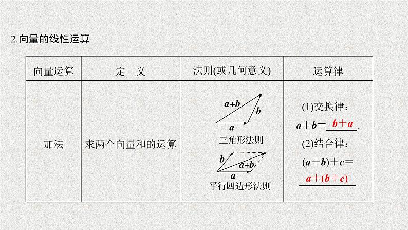 2020届二轮复习平面向量的概念及线性运算课件（31张）（全国通用）03