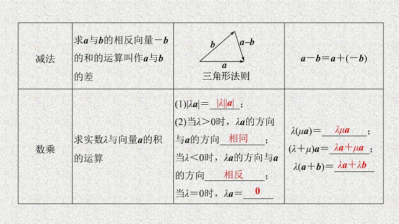2020届二轮复习平面向量的概念及线性运算课件（31张）（全国通用）04
