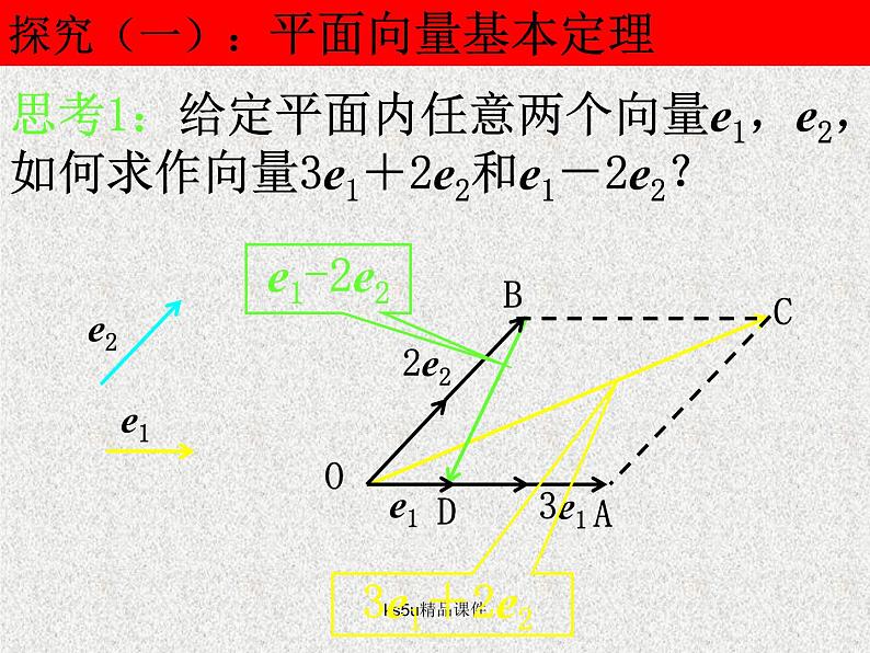 2020届二轮复习平面向量的基本定理及坐标表示课件（21张）（全国通用）05