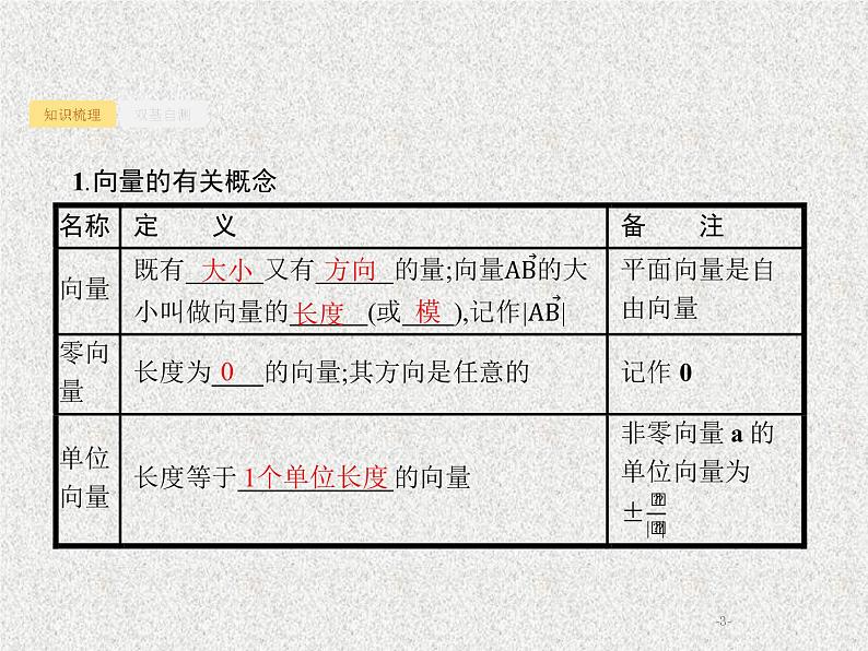 2020届二轮复习平面向量的概念及线性运算课件（28张）（全国通用）03