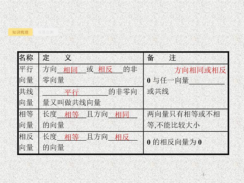 2020届二轮复习平面向量的概念及线性运算课件（28张）（全国通用）04