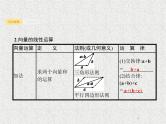 2020届二轮复习平面向量的概念及线性运算课件（28张）（全国通用）