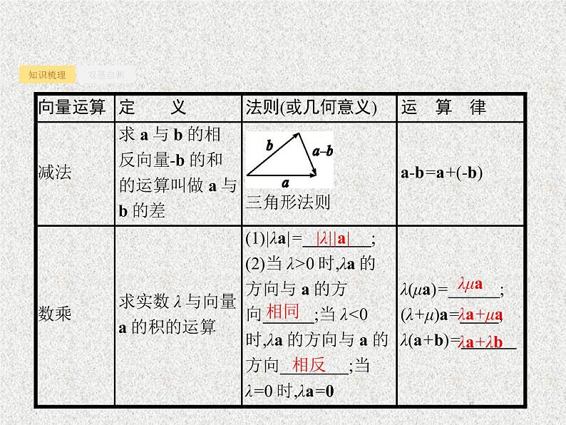 2020届二轮复习平面向量的概念及线性运算课件（28张）（全国通用）06