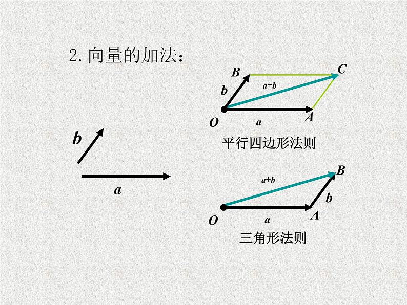 2020届二轮复习平面向量基本定理课件（11张）（全国通用）02