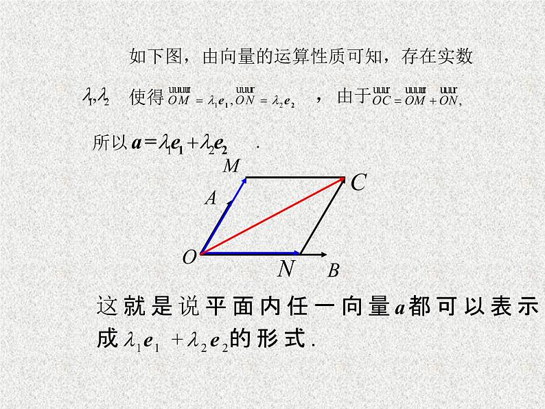 2020届二轮复习平面向量基本定理课件（11张）（全国通用）04