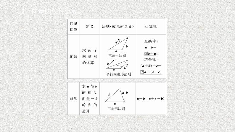 2020届二轮复习平面向量的概念及其线性运算课件（51张）（全国通用）04