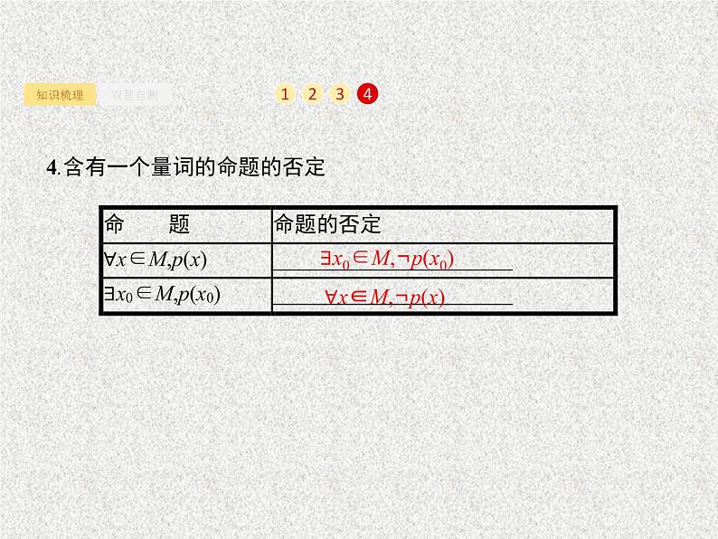 2020届二轮复习简单的逻辑联结词全称量词与存在量词课件（23张）（全国通用）04