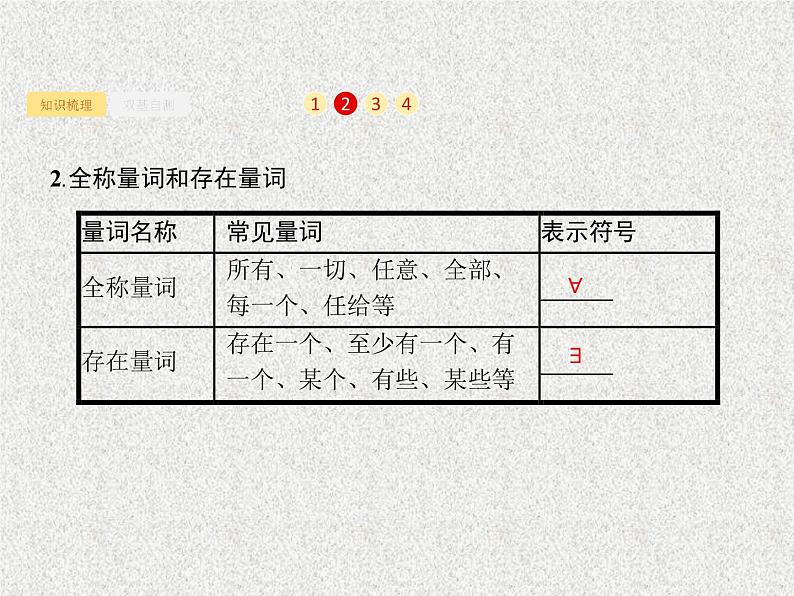 2020届二轮复习简单的逻辑联结词全称量词与存在量词课件（23张）（全国通用）02