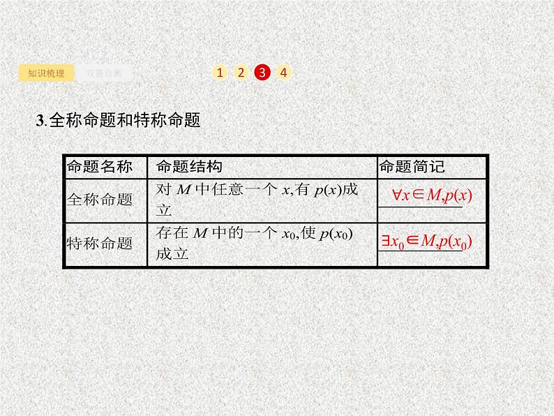 2020届二轮复习简单的逻辑联结词全称量词与存在量词课件（23张）（全国通用）03