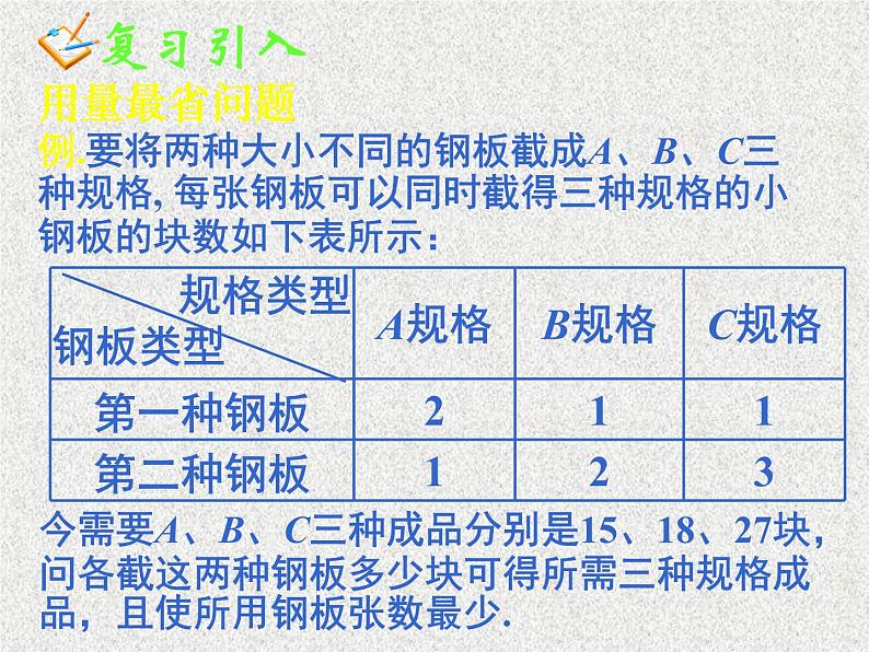 2020届二轮复习简单的线性规划问题(三)课件（18张）（全国通用）01