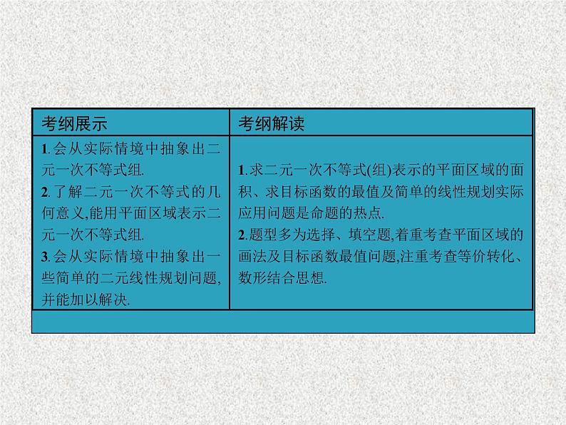 2020届二轮复习简单的线性规划问题课件（38张）（全国通用）第2页