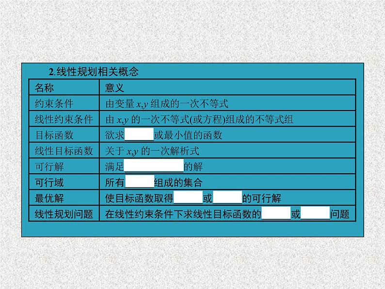 2020届二轮复习简单的线性规划问题课件（38张）（全国通用）第6页