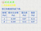 2020届二轮复习简单的线性规划问题(二)课件（43张）（全国通用）