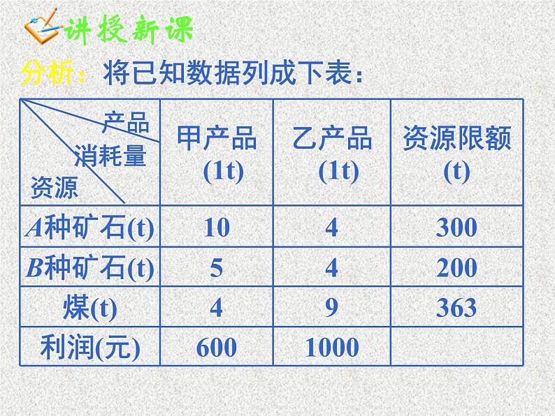 2020届二轮复习简单的线性规划问题(二)课件（43张）（全国通用）第7页