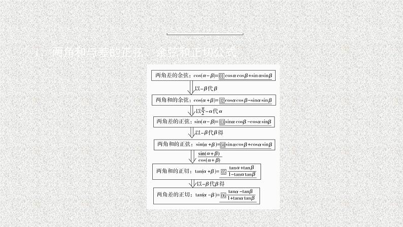 2020届二轮复习简单的三角恒等变换课件（73张）（全国通用）第2页