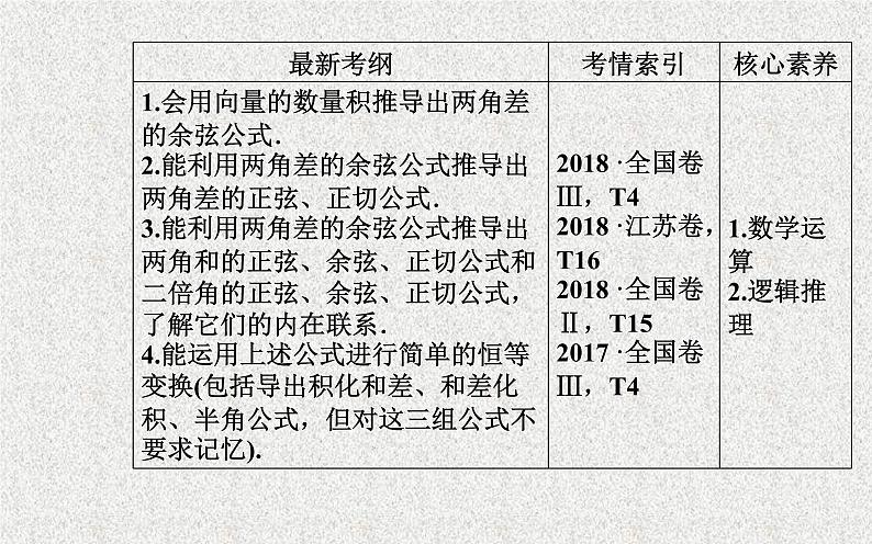 2020届二轮复习解三角形第三节两角和与差的正弦余弦和正切公式课件（44张）（全国通用）02