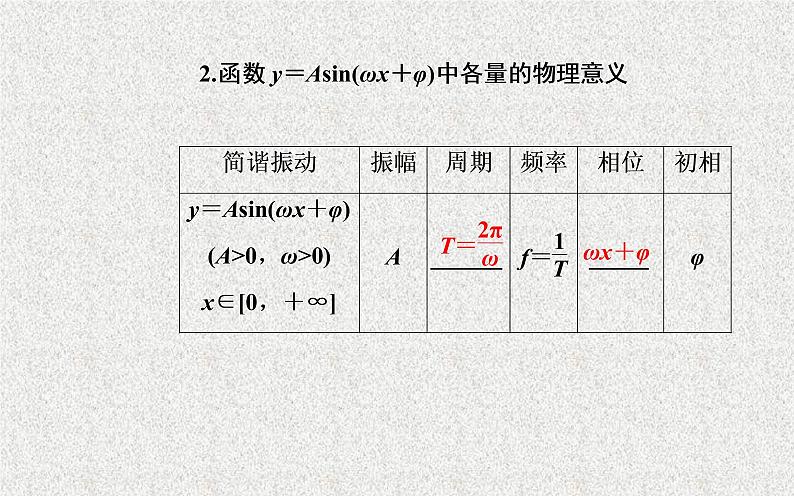 2020届二轮复习解三角形第五节函数＝ω＋φ的图象及应用课件（54张）（全国通用）第4页