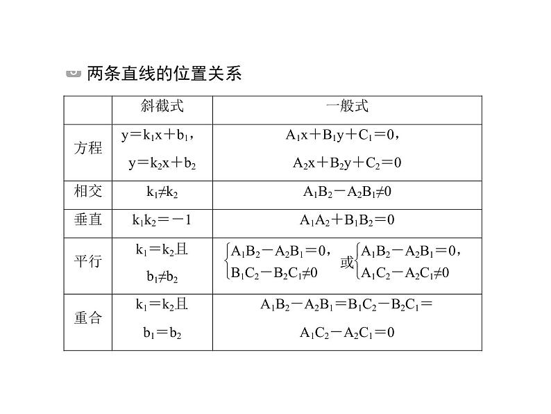 2020届二轮复习解析几何小题专练课件（全国通用）05