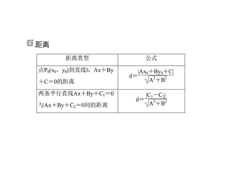 2020届二轮复习解析几何小题专练课件（全国通用）06