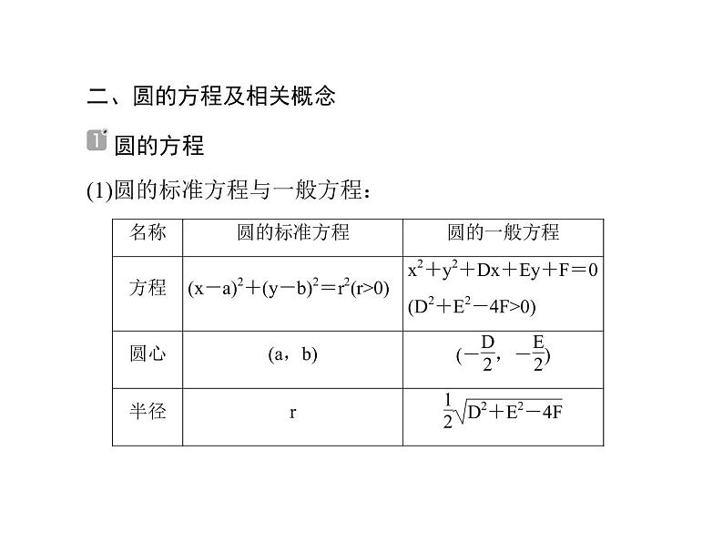 2020届二轮复习解析几何小题专练课件（全国通用）07