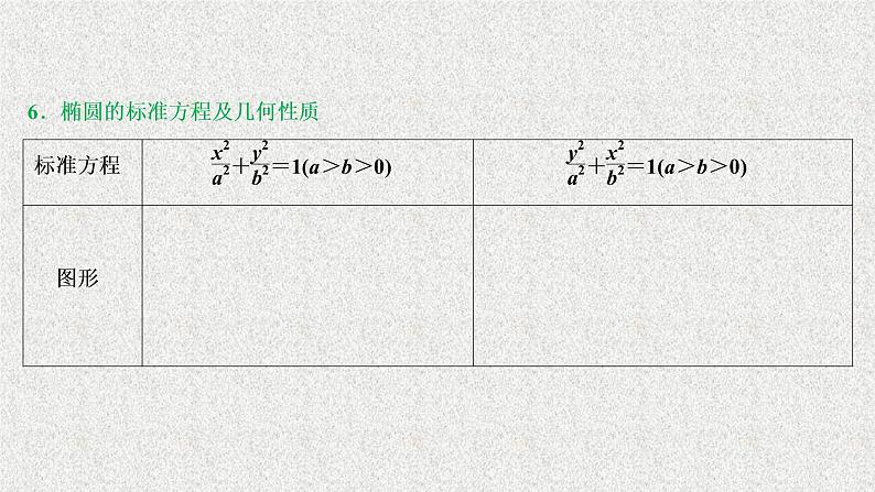 2020届二轮复习解析几何课件（33张）（全国通用）07