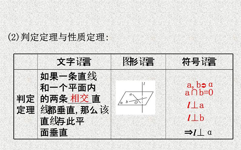 2020届二轮复习空间点线面的位置关系课件（99张）（全国通用）05