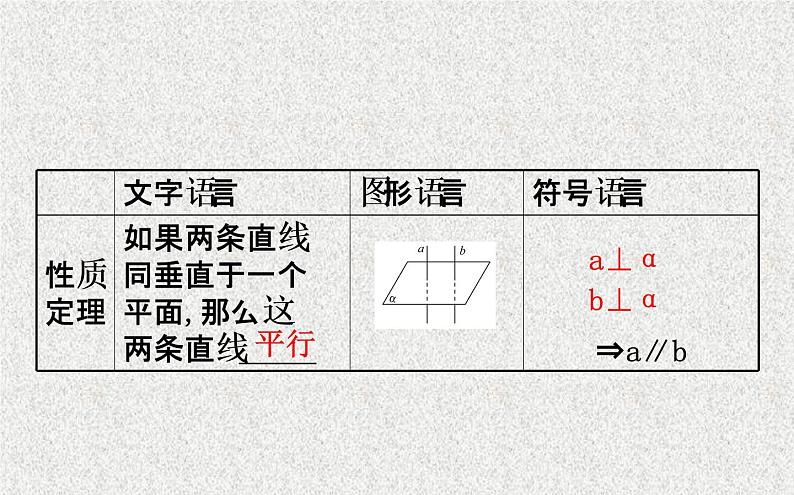 2020届二轮复习空间点线面的位置关系课件（99张）（全国通用）06