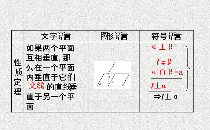 2020届二轮复习空间点线面的位置关系课件（99张）（全国通用）08