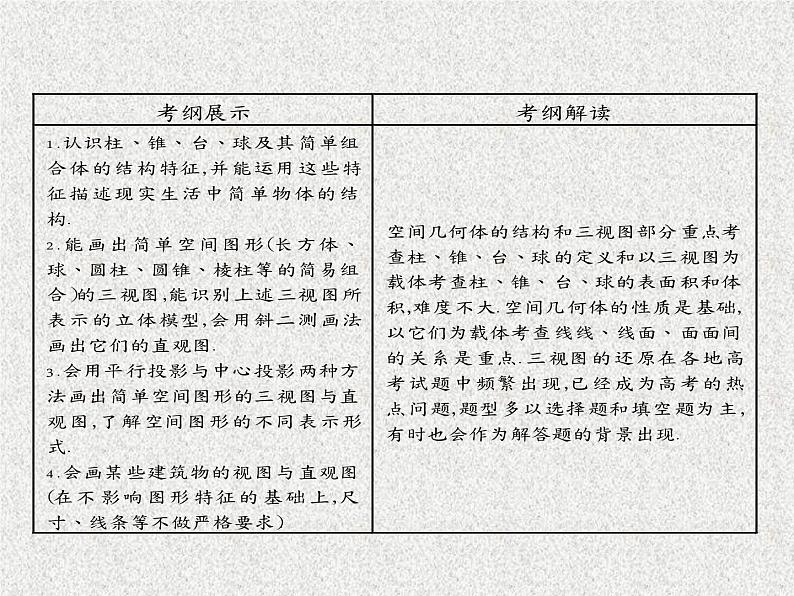 2020届二轮复习空间几何体的结构、三视图和直观图课件（40张）（全国通用）03