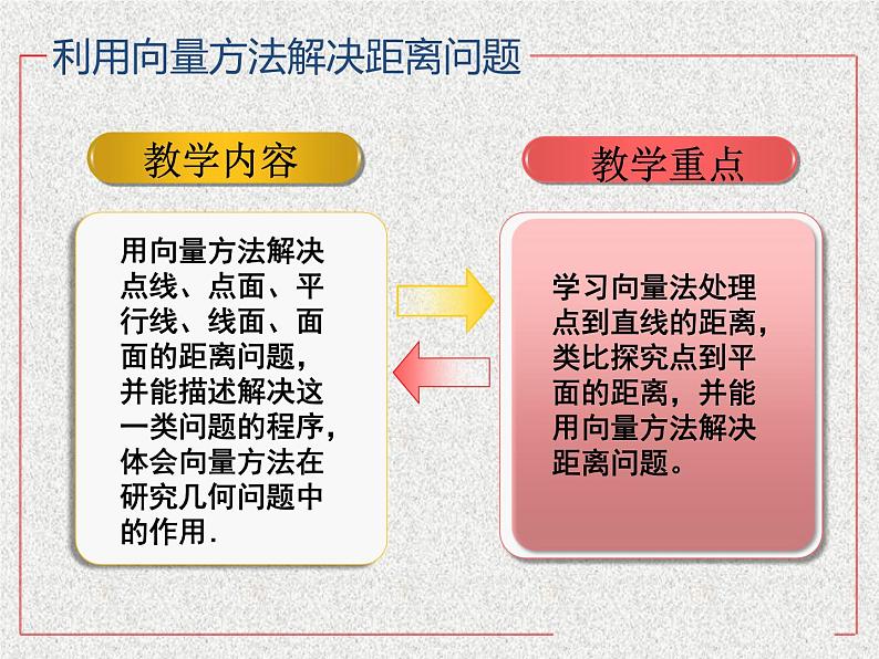 2020届二轮复习空间向量的应用课件（21张）（全国通用）06