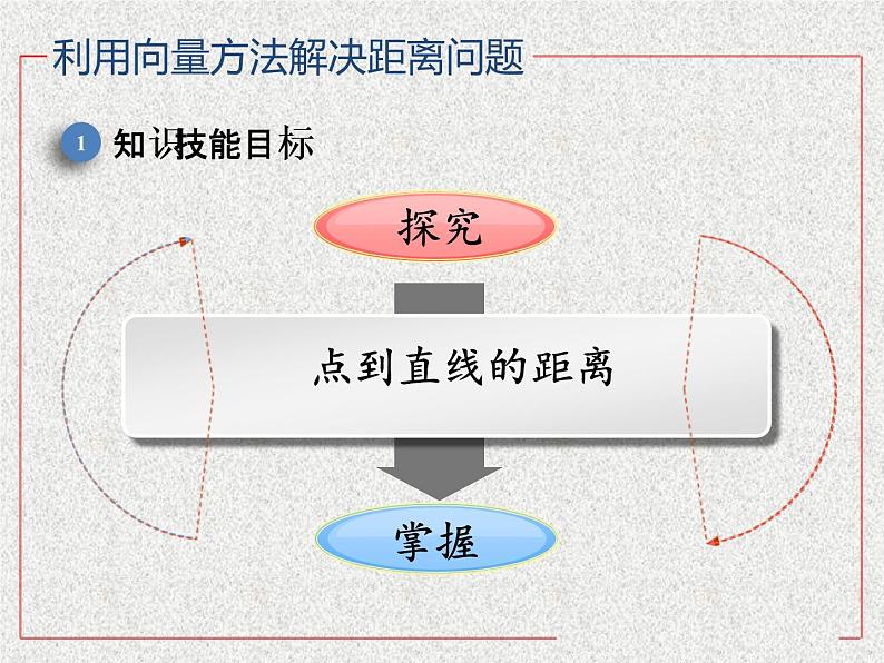 2020届二轮复习空间向量的应用课件（21张）（全国通用）08