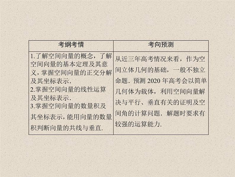2020届二轮复习空间向量的运算及应用课件（42张）（全国通用）第3页