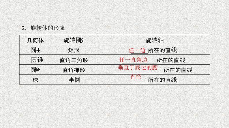 2020届二轮复习空间几何体的结构特征三视图和直观图课件（38张）（全国通用）04