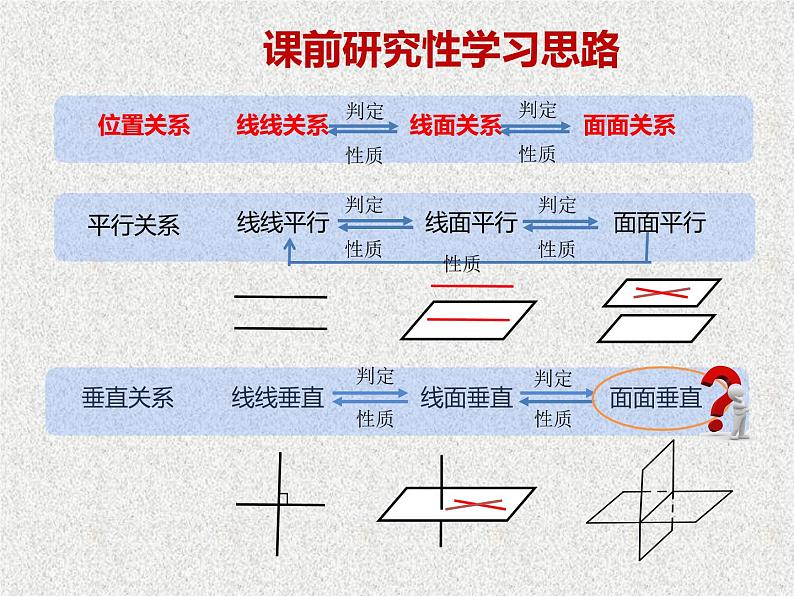 2020届二轮复习空间中平面与平面的垂直关系课件（32张）（全国通用）01