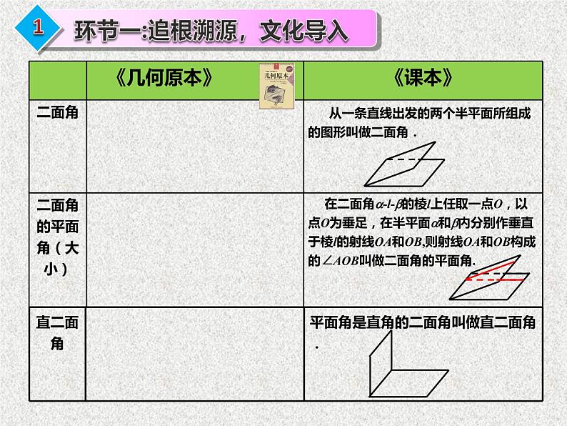 2020届二轮复习空间中平面与平面的垂直关系课件（32张）（全国通用）08
