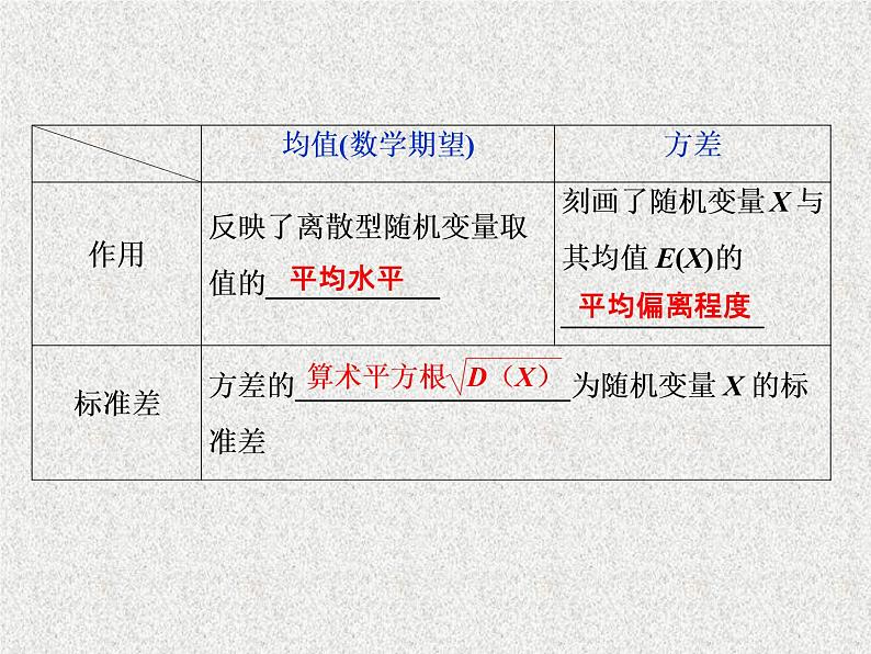 2020届二轮复习离散型随机变量的均值与方差正态分布课件（40张）（全国通用）02