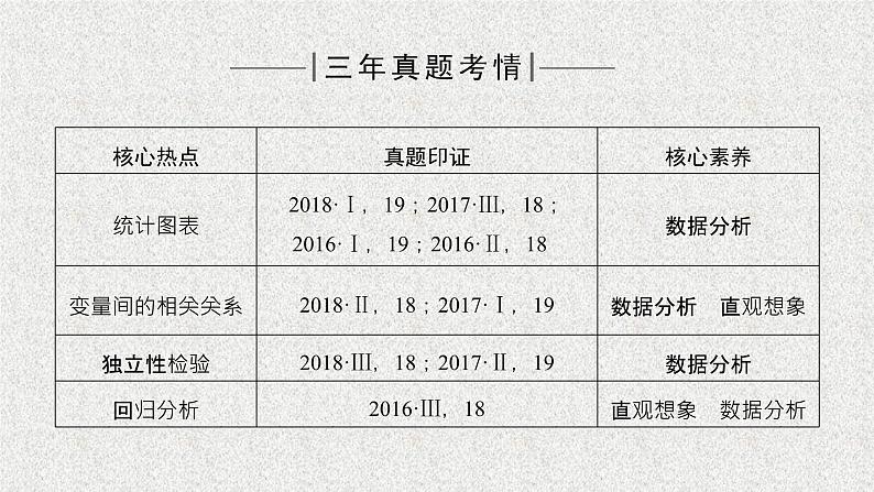 2020届二轮复习高考审题答题六概率与统计热点问题课件（29张）（全国通用）01