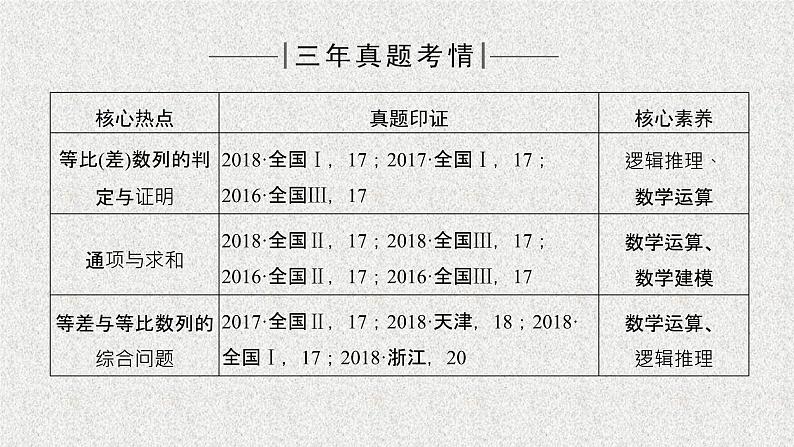 2020届二轮复习高考审题答题三数列热点问题课件（17张）（全国通用）第1页